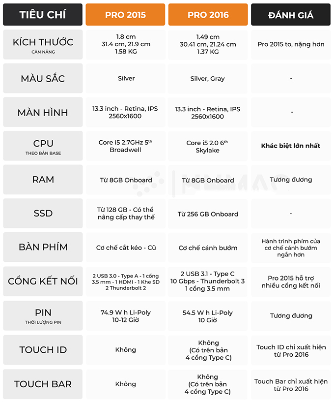 So sánh Macbook Pro 2016 và Macbook Air 2016